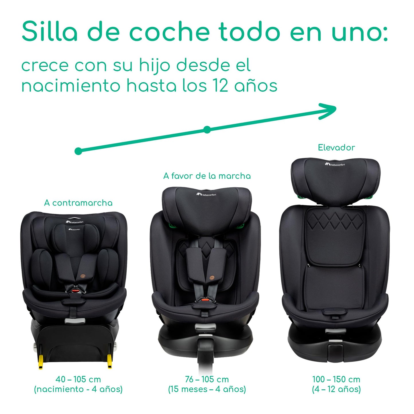 Bebeconfort RevolveFix Plus 360 i-Size Silla de Coche